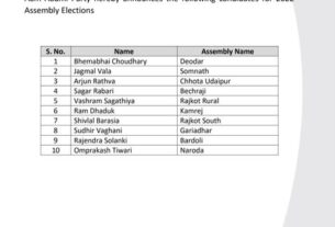 AAP NEWS, आम आदमी पार्टी ने गुजरात विधानसभा चुनाव के लिए उम्मीदवारों की...